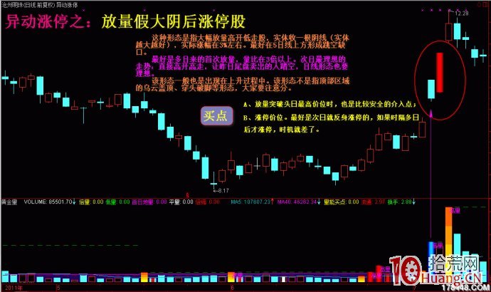 圖解盤後復盤如何從異動股中尋找漲停板打板標的,拾荒網