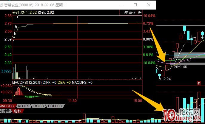 情緒周期與漲停板系列深度教程 5:情緒板是什麼?從不同級別看情緒板(圖解) 情緒周期與漲停板系列深度教程 5:情緒板是什麼?從不同級別看情緒板(圖解),拾荒網