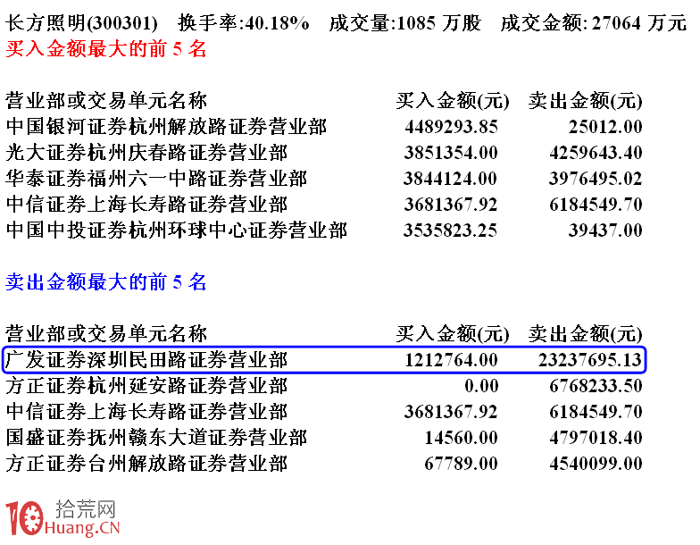 圖解詳析盤口分時八字型走勢意義 圖解詳析盤口分時八字型走勢意義,拾荒網