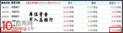 手把手教你如何用漲停龍虎榜追蹤遊資營業部選牛股(圖解) 手把手教你如何用漲停龍虎榜追蹤遊資營業部選牛股(圖解),拾荒網