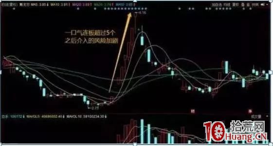 龍頭股“首陰”戰法，次日競價100%漲停，掌握2年10萬輕松賺500萬（圖解）,拾荒網