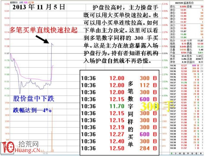 圖解強莊拉高護盤的分時盤口特征,拾荒網
