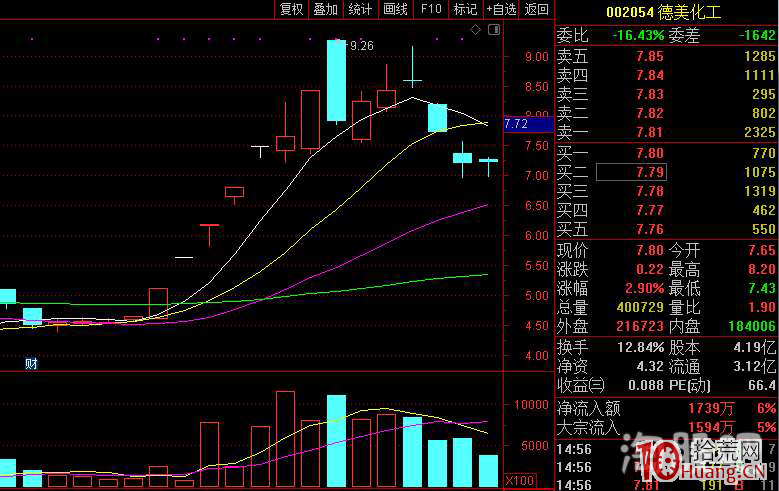 打板技術高級教程:淺談題材空間板和市場高度空間板聯動性的一些認識!(圖解) 打板技術高級教程:淺談題材空間板和市場高度空間板聯動性的一些認識!(圖解),拾荒網
