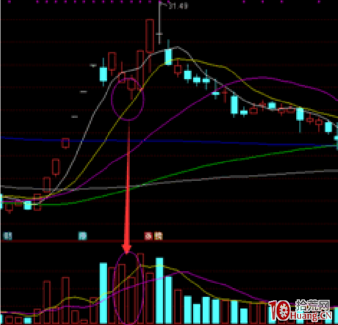 妖股漲停板規律研究深度教程之：參與妖股反彈的兩種方法（圖解）,拾荒網