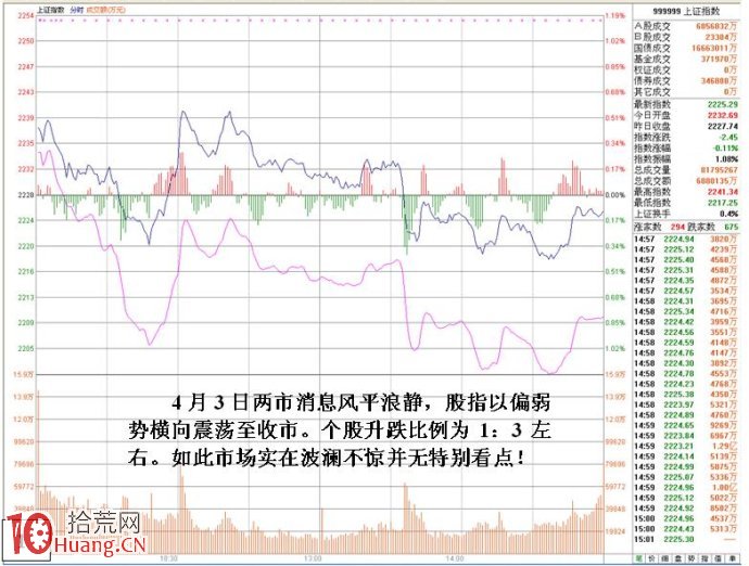 圖解新莊入場吸籌尾盤拉高的異動盤口（2）,拾荒網