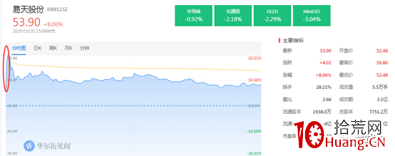 Al打板的首板模式（圖解）,拾荒網