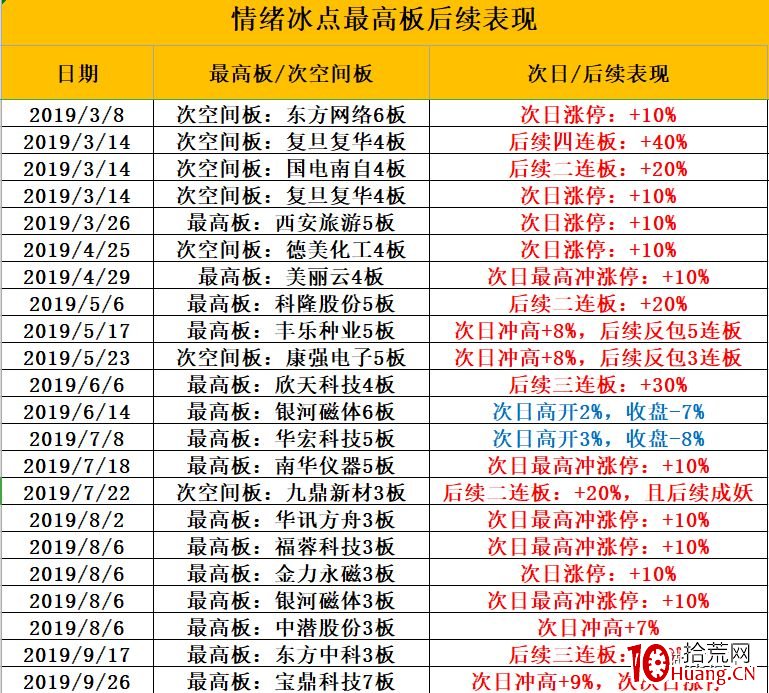 如何在情緒冰點做超短套利？判斷情緒冰點的兩個指標（圖解）,拾荒網