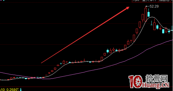 龍頭股選股四步法(圖解) 龍頭股選股四步法(圖解),拾荒網