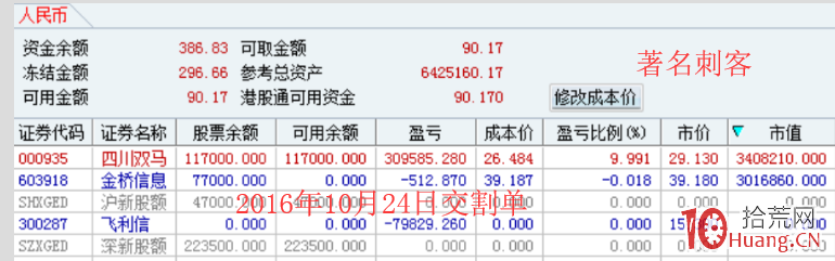 遊資大佬“著名刺客”的炒股經歷與操盤手法,拾荒網