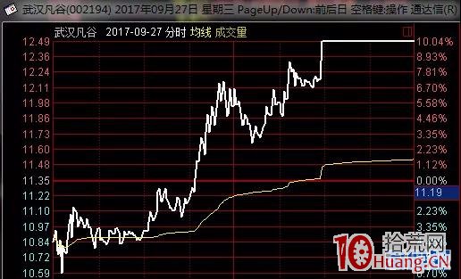 圖解打板過程中如何從分時盤面看資金承接力,拾荒網
