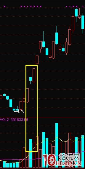 K線結構抓漲停板教程_2：擎天柱（圖解）,拾荒網
