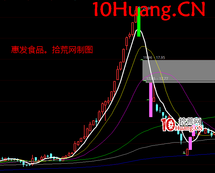 莊股教學之教你看懂莊股學會莊股深度教程4：判斷莊股的九大特征（圖解）,拾荒網