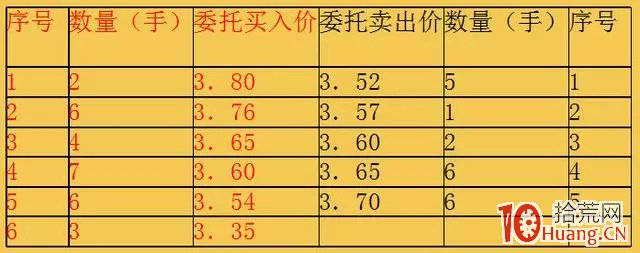 圖解打板客是如何利用集合競價進行打板,拾荒網