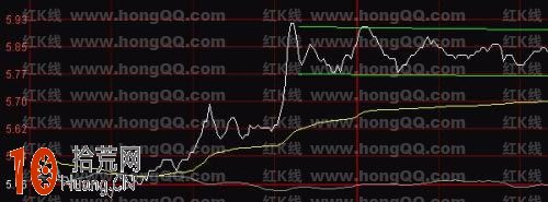 圖解三種可靠分時突破形態 圖解三種可靠分時突破形態,拾荒網