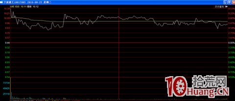 打板必修課：股性篇,拾荒網