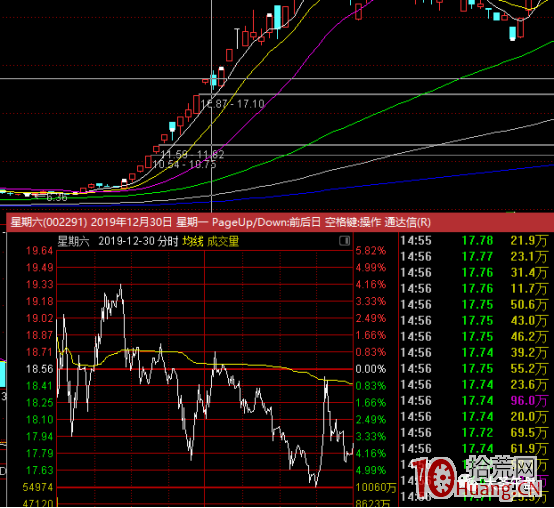 龍頭股首陰反包套利模式（圖解）,拾荒網