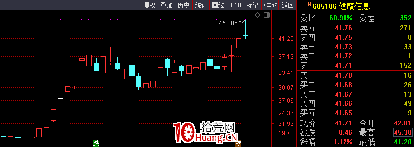 宋莊路營業部假機構席位,拾荒網