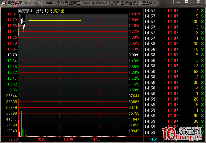 股票打板選股技巧（圖解）,拾荒網