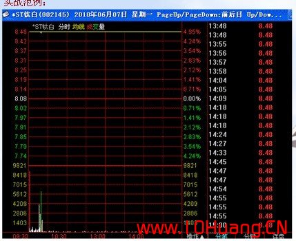 滄桑戰神《漲停板戰法研究》系列教程_9:漲停板強度的六個等級(圖解) 滄桑戰神《漲停板戰法研究》系列教程_9:漲停板強度的六個等級(圖解),拾荒網