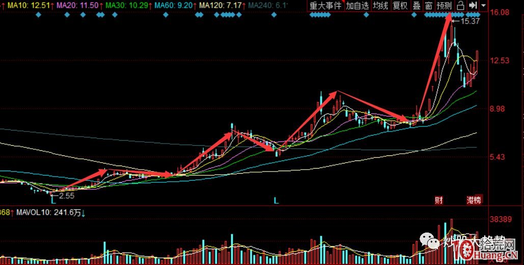 從遊資“作手新一”的春興精工案例看短線戰法！看什麼叫快！狠！準！（圖解）,拾荒網