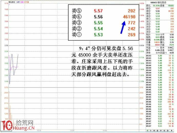 集合競價漲停試盤與莊傢靈活操盤之由出貨到反手做多 集合競價漲停試盤與莊傢靈活操盤之由出貨到反手做多,拾荒網