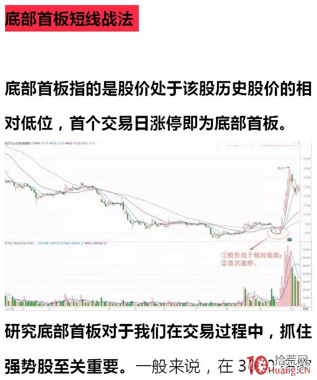 股票底部首板短線戰法（圖解）,拾荒網