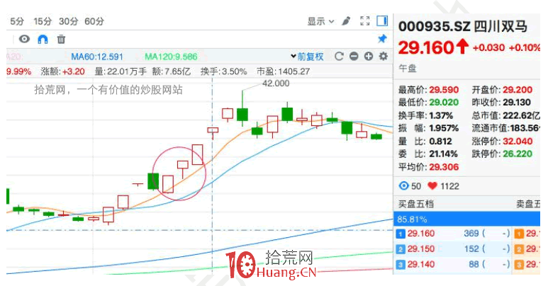 漲停板打板系統特訓教程 6:半路低吸賭板戰法,什麼時候打板?什麼時候低吸?(圖解) 漲停板打板系統特訓教程 6:半路低吸賭板戰法,什麼時候打板?什麼時候低吸?(圖解),拾荒網