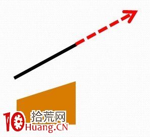 打板根基必學量價法則——葛蘭碧九大法則配圖解析,拾荒網