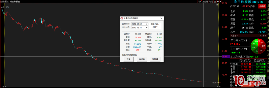 漲停打板是條不歸路,高風險高收益,想提高成功率規避炸板你要這樣做!(圖解) 漲停打板是條不歸路,高風險高收益,想提高成功率規避炸板你要這樣做!(圖解),拾荒網