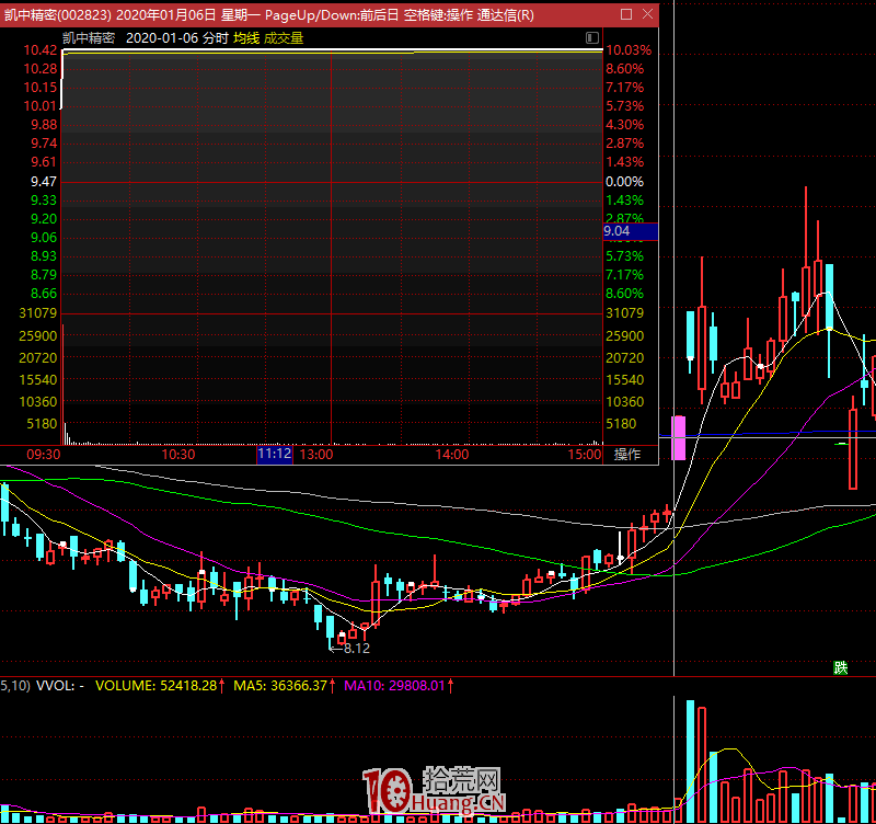 操盤手揭秘遊資秒板拉漲停手法深度教程：競價秒板漲停模式的秘密（圖解）,拾荒網