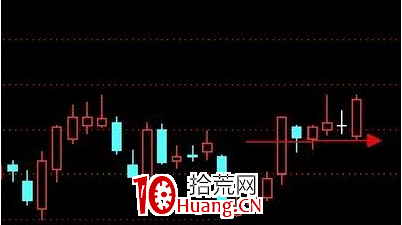 K線單陽不破戰法(圖解) K線單陽不破戰法(圖解),拾荒網