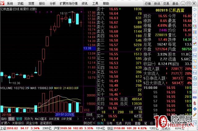 遊資點將臺之銀城中路打板操盤手法揭秘（圖解）,拾荒網
