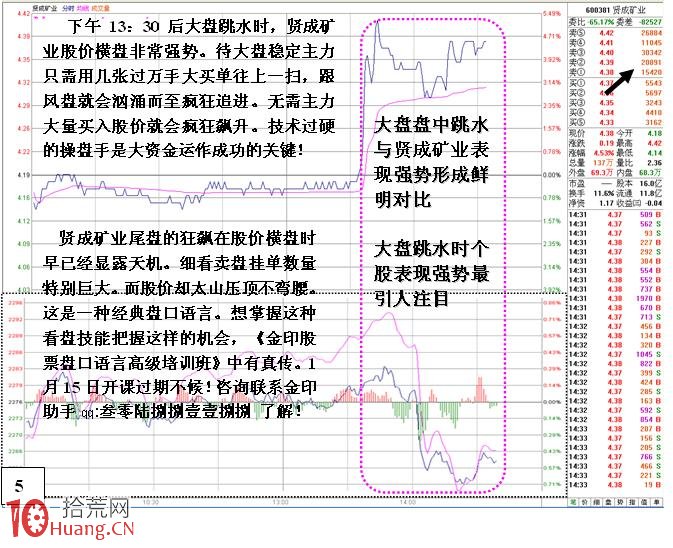 圖解如何從漲停龍虎榜估算遊資的打板成本,拾荒網
