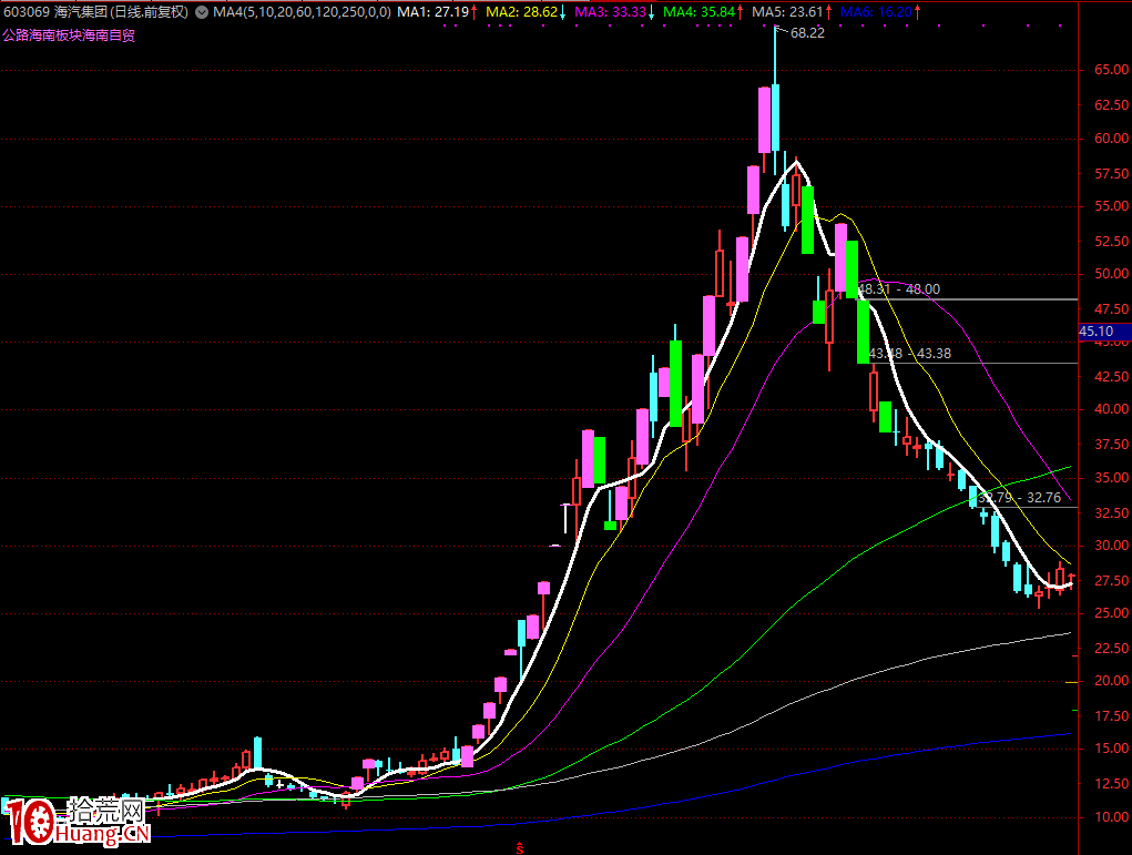 龍頭戰法之：2020年如何用1萬本金賺1.5億！（圖解）,拾荒網