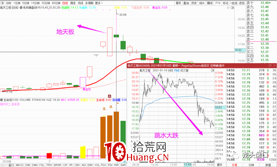 如何利用情緒周期逃頂抄底？（圖解）,拾荒網