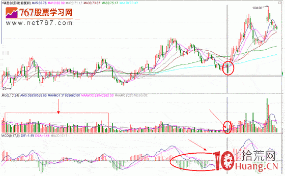 隔日超短分時戰法入門_23：提升修為,拾荒網