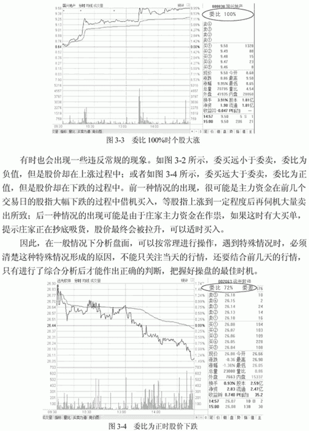 分時圖入門詳解(圖解),拾荒網