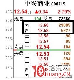 神秘的盤口壓單案例圖解 神秘的盤口壓單案例圖解,拾荒網