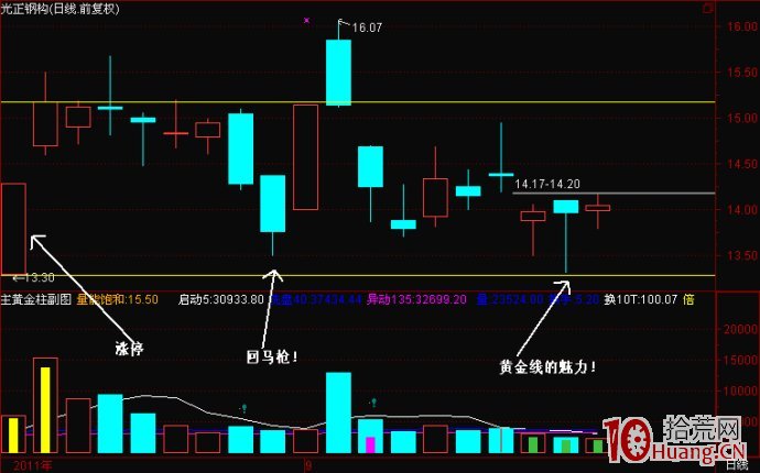 漲停回馬槍打板模式案例圖解,拾荒網