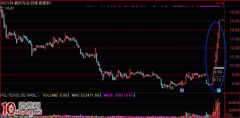 圖解熱點是如何形成與板塊運動的核心規律(3):存量博弈模式 圖解熱點是如何形成與板塊運動的核心規律(3):存量博弈模式,拾荒網