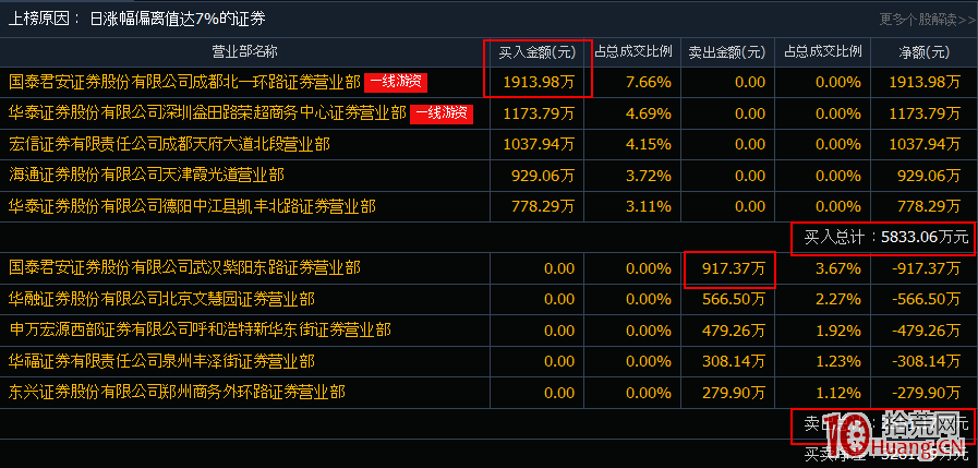 一個打板高手眼中的股票龍虎榜數據復盤解讀（圖解）,拾荒網