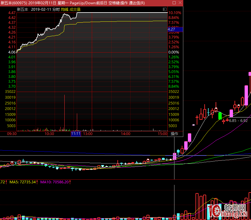 漲停板學深度教程 14：大局觀之主流熱點板塊的打板選股策略,拾荒網