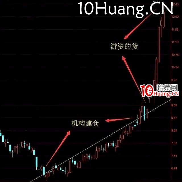 揭秘龍頭板塊龍頭股,如何打造!(圖解) 揭秘龍頭板塊龍頭股,如何打造!(圖解),拾荒網