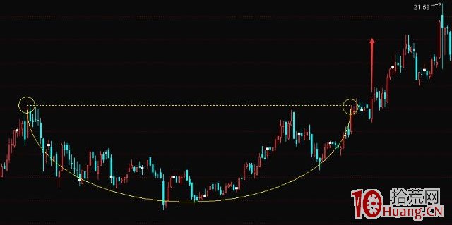 《漲停七式》第3章：第二式：金蟾式,拾荒網