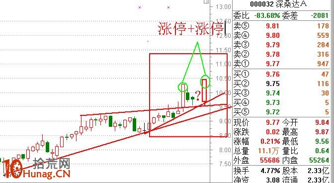 漲停板打板戰法研究圖解(十二):漲停雙響炮 漲停板打板戰法研究圖解(十二):漲停雙響炮,拾荒網