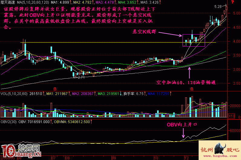 圖解什麼是一字漲停板之後橫盤震蕩的懸空K線群形態 圖解什麼是一字漲停板之後橫盤震蕩的懸空K線群形態,拾荒網
