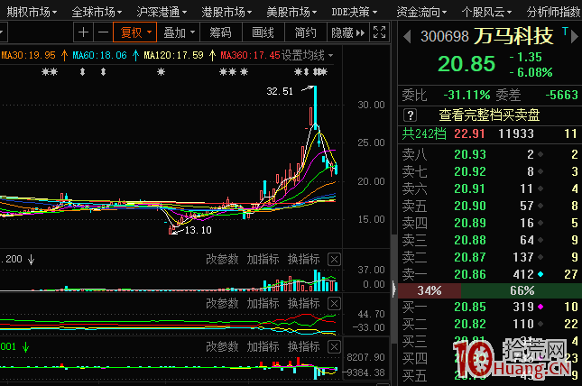 行情走弱,連板股接力斷頭砍!7張圖告訴你事實多殘酷!(圖解) 行情走弱,連板股接力斷頭砍!7張圖告訴你事實多殘酷!(圖解),拾荒網
