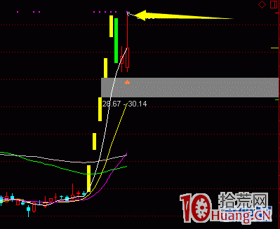 打板族的進攻和防守之道 打板族的進攻和防守之道,拾荒網