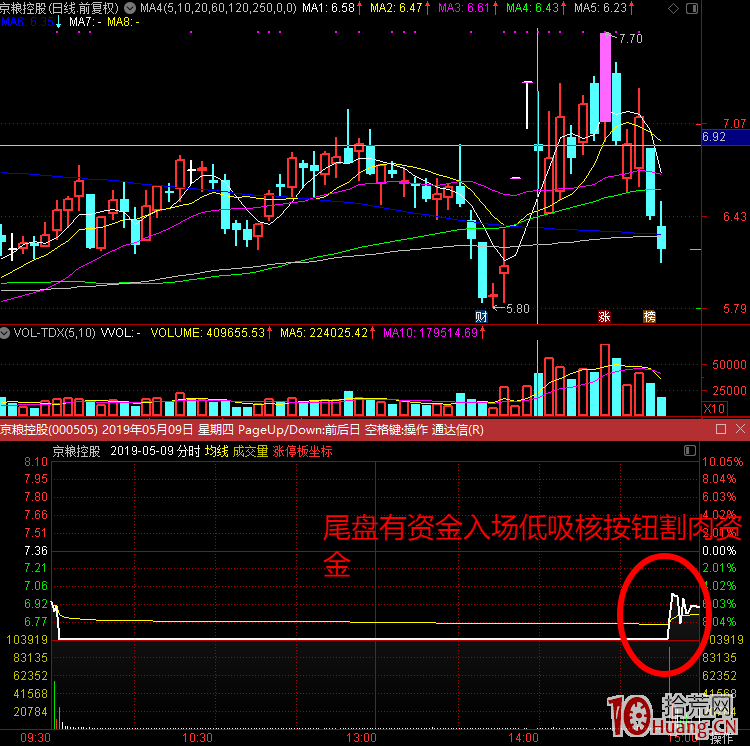 存量資金博弈行情，低吸核按鈕割肉盤的反包板模式與龍頭換手接力板模式的優劣（圖解）,拾荒網