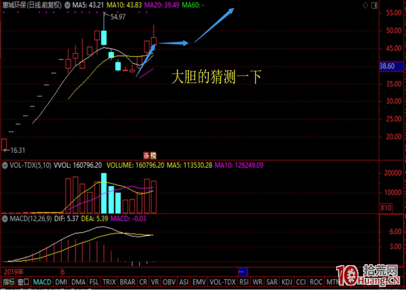 次新股短線交易的炒作思路及選股標準(圖解) 次新股短線交易的炒作思路及選股標準(圖解),拾荒網